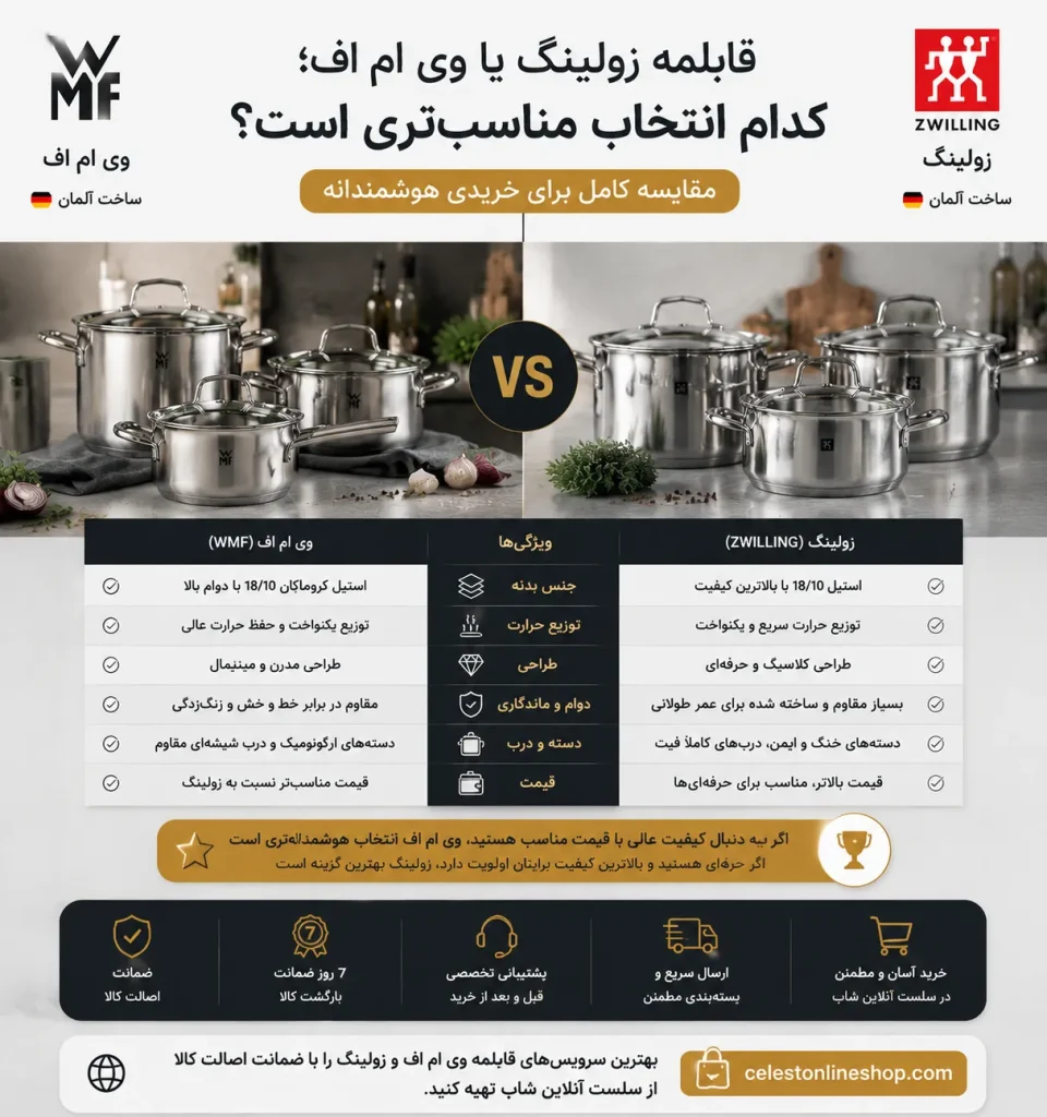 قابلمه زولینگ یا وی ام اف؛ کدام انتخاب مناسب‌تری است؟ مقایسه کامل کیفیت، قیمت، دوام و تجربه آشپزی برای تصمیم‌گیری دقیق