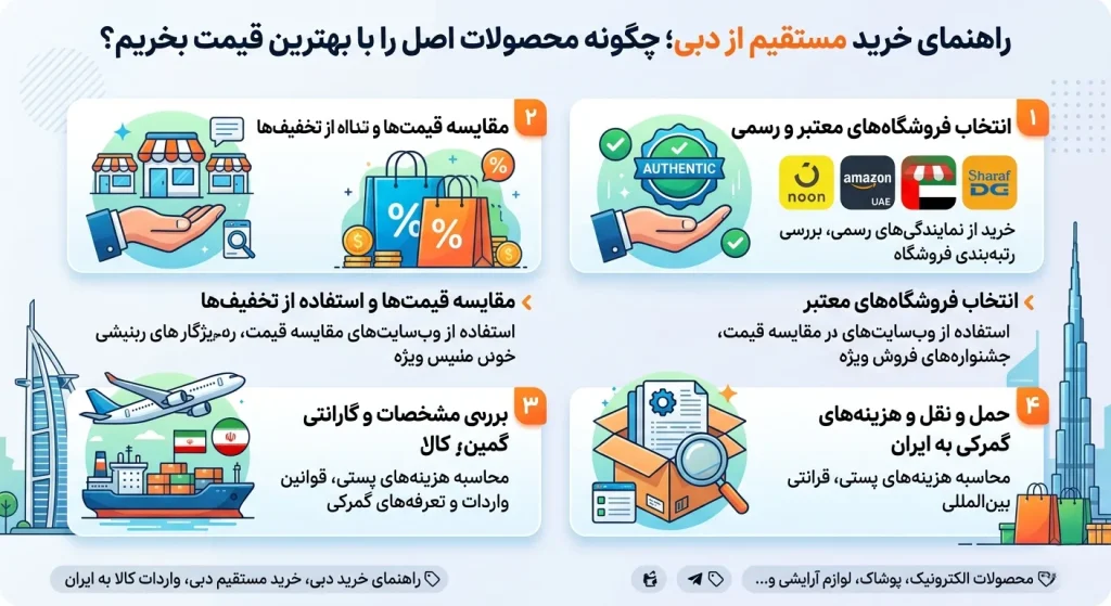خرید مستقیم از دبی با کمترین هزینه
