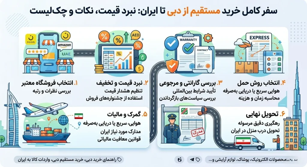 راهنمای کامل خرید مستقیم از دبی