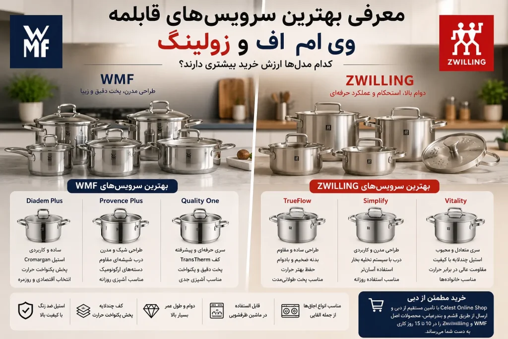 معرفی بهترین سرویس‌های قابلمه وی ام اف و زولینگ